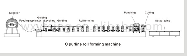 Крен взаимообмена формируя машину, производственную линию Purlin c z для стальной прокладки