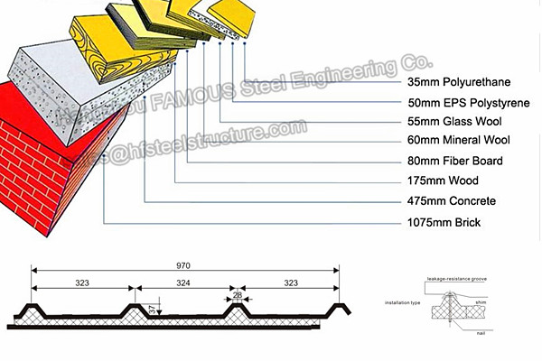 Панели сандвича EPS изолированные полистиролем для системы толя зданий металла